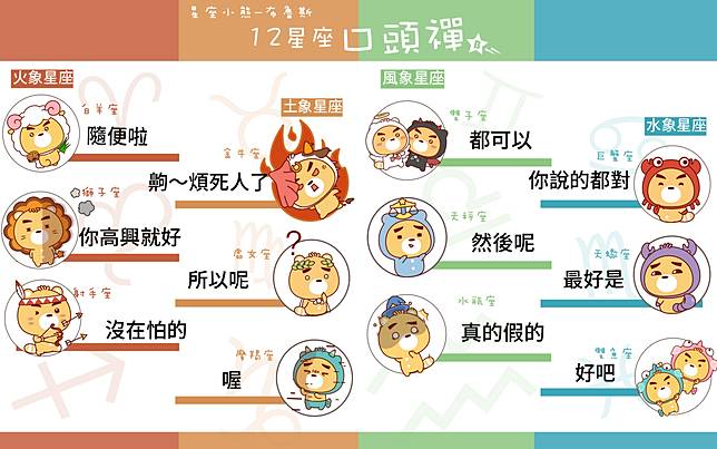 12星座常說的口頭禪 看看你今天是不是說了 Bluesbear 星座小熊 Line Today
