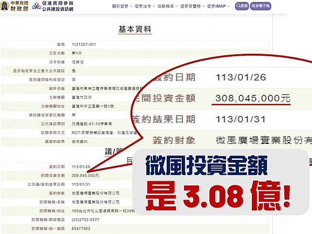 基隆市政府發言人余治明指出，微風願意出資3億800萬，在財政部的網站上都有公開供人查閱，鄭文婷卻說1億5000萬，難道議員發言都不用負責嗎？(基隆市政府提供)