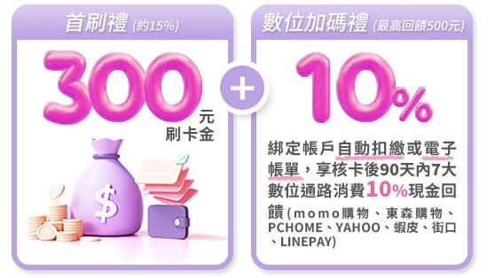 一銀綠活卡首刷禮最高享 NT$800 刷卡金回饋