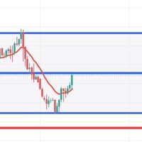 VT Forex Signal💯❌