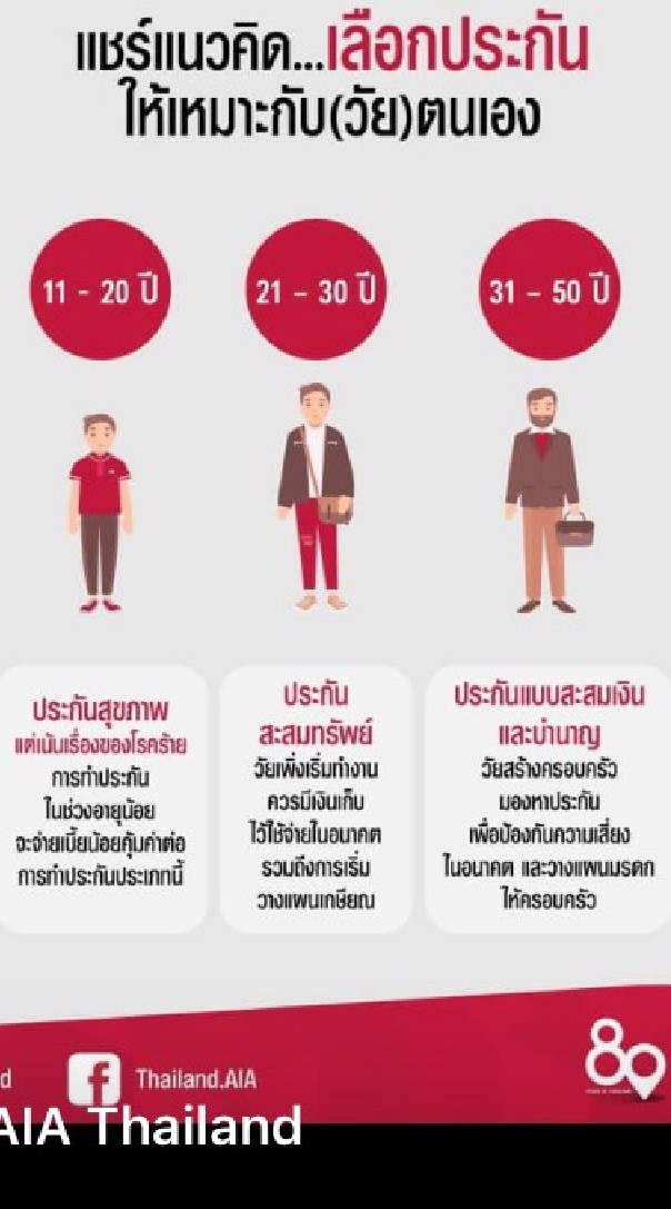 แบ่งปันความรู้ประกันชีวิต