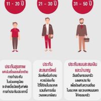 แบ่งปันความรู้ประกันชีวิต