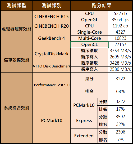 效能優異，擴充性完備：MSI Cubi 5 Mini PC 讓桌機也能做到極致輕巧、節約能源，空間運用更靈活！