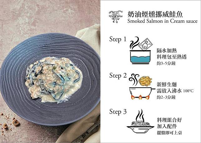防疫飲食 10分鐘上菜 隨意鳥地方推 1 1 義大利料理盒 鏡週刊 Line Today