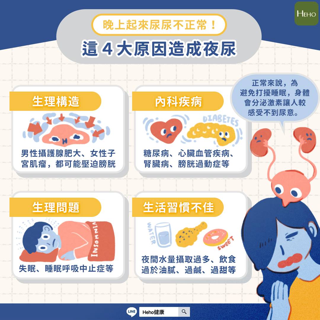 高張尿: 低張尿 高張尿 わかりやすく – OUHP