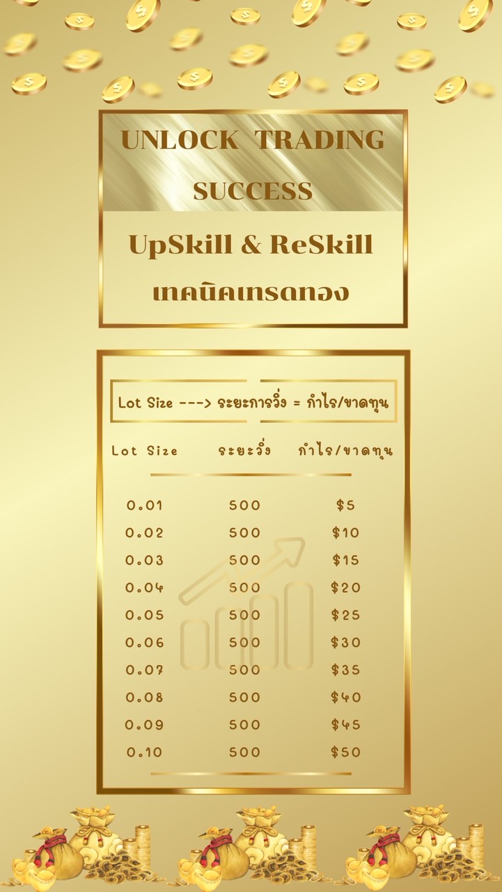 UpSkill & ReSkill เทคนิคเทรดทอง