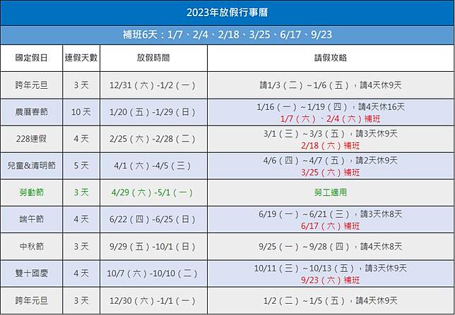 23連假攻略懶人包 7大連休怎麼請假該怎麼玩 欣傳媒 Line Today
