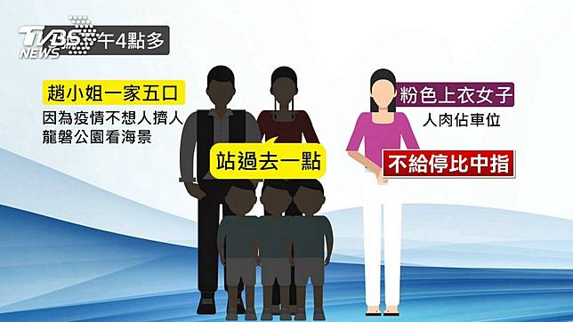 不滿人肉佔車位被糾正　女子比中指挑釁