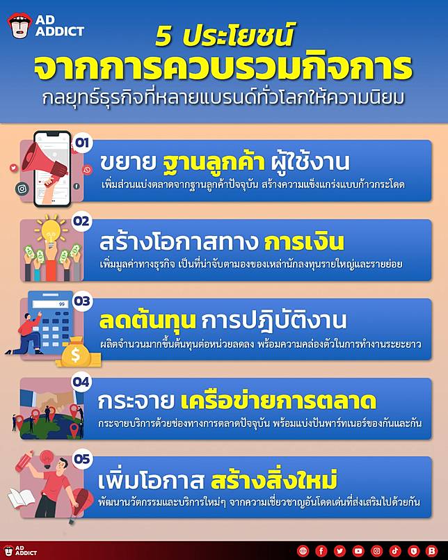 5 ประโยชน์จากการควบรวมกิจการ  อีกหนึ่งกลยุทธ์ทางธุรกิจที่หลายแบรนด์ทั่วโลกให้ความนิยม | Ad Addict | LINE  TODAY