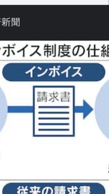 インボイス回避したい