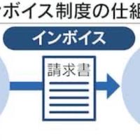 インボイス回避したい