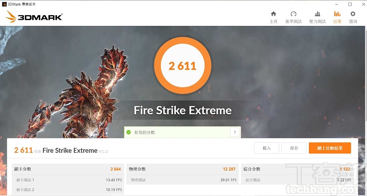 3DMark Fire Strike Extreme模式測試下，會將畫面解析度從 1080p 提高至 2560×1440，在此獲得 2,611 分。