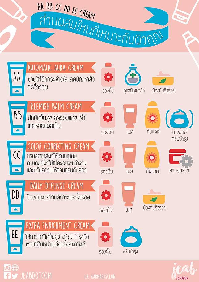 มาด ก นว า Cc Dd Ee Cream ส วนผสมไหนท เหมาะก บผ วค ณ Jeab Com Line Today