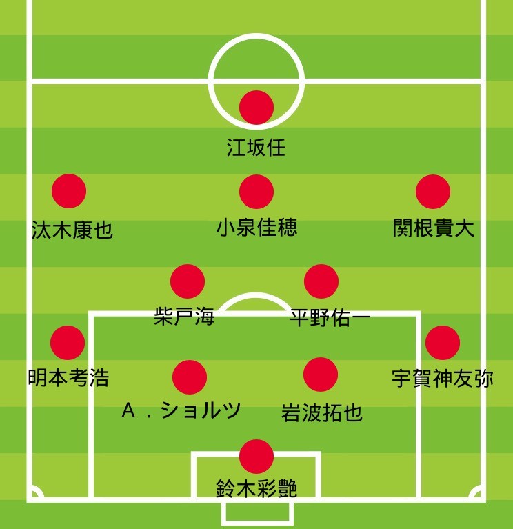 C大阪戦プレビュー 5戦連続クリーンシートなるか 酒井宏樹と乾貴士のマッチアップは必見 浦和レッズニュース