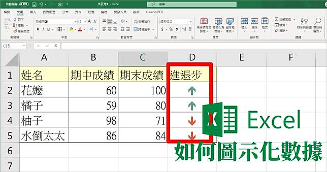 Excel 上升下降箭頭 數據有進步嗎 視覺化圖示更好懂 俞果3c Line Today