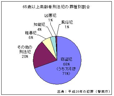 老人小偷 Line購物