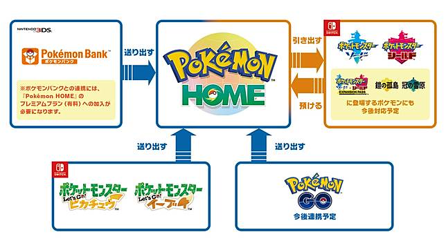 管理寶可夢的雲端服務 Pokemon Home 公開詳細內容與收費制度 遊戲基地 Line Today