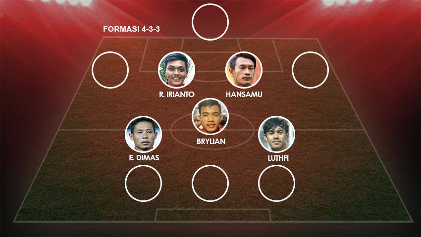 Menerka Starting Xi Timnas Indonesia 5 Tahun Ke Depan Indosport Com Line Today