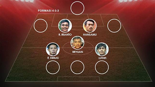 Menerka Starting Xi Timnas Indonesia 5 Tahun Ke Depan Indosport Com Line Today