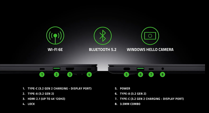 Razer Blade 14 首搭 AMD APU登場，推出 AMD Ryzen 9 加 GeForce RTX 30 組合