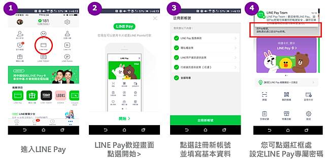 Line Pay註冊 綁定與使用流程