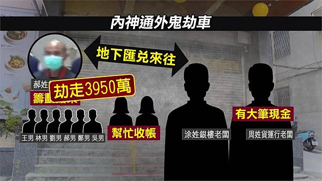 兩女護送三千萬遭劫 舞廳大股東為幕後主使