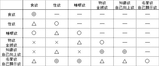 誰からも愛される人ができていること