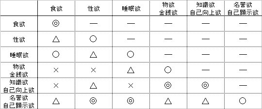 誰からも愛される人ができていること