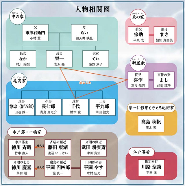 将軍 徳川家慶に吉幾三 21年の大河ドラマ 青天を衝け の出演者 第２弾 発表