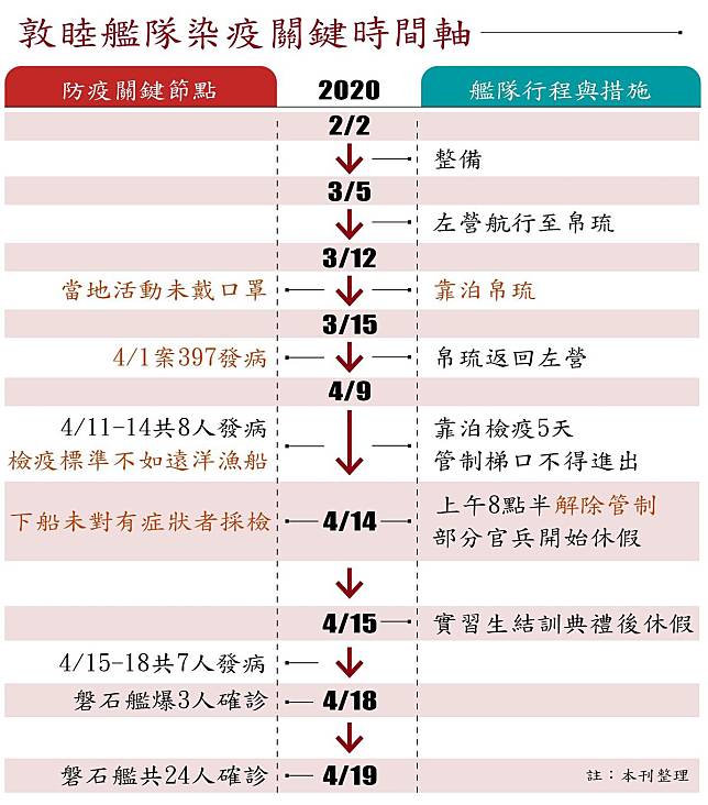 【磐石艦隱匿內幕1】國防部「逆時中」釀重災　3大離譜疏失連環爆