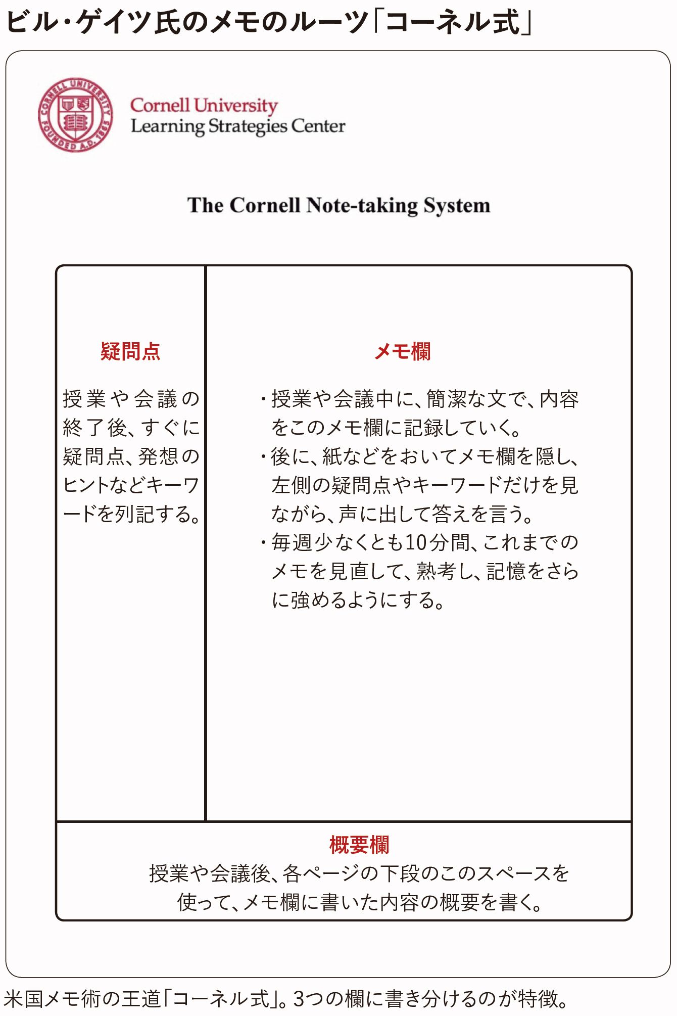 1兆ドル男ビル ゲイツの 手書きメモの魔力 President