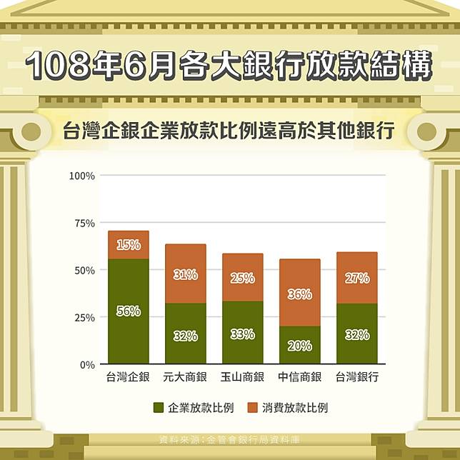 台企銀 2834 特立獨行的中小型企業銀行 股感知識庫stockfeel Line Today