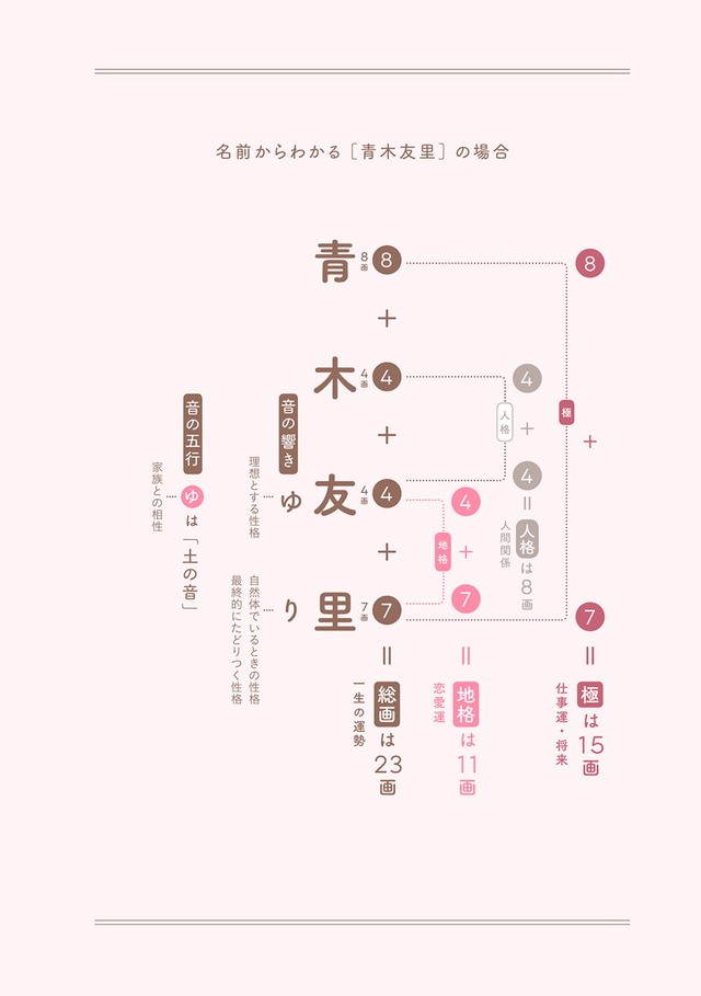 姓名 判断 親 と の 相性