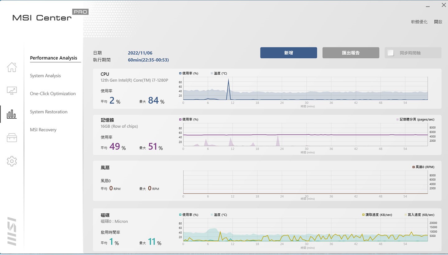 啟動診斷後至少需要一小時的分析時間，最終會產出如上圖這樣的趨勢報告，方便用戶了解筆電的運行狀態。