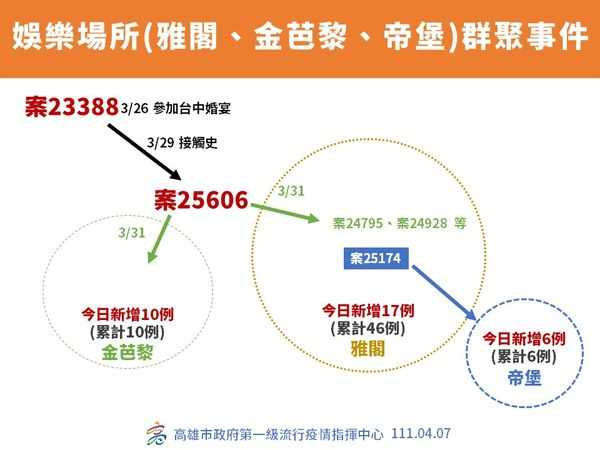 （圖／高雄市府提供）