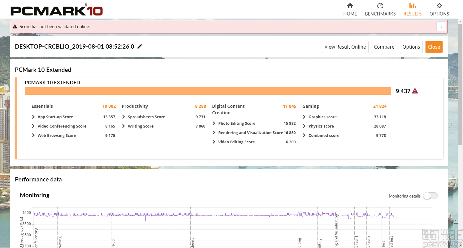 ▲ AMD 測試平台搭配 Crucial CT16G4DFD832A，於 PCMark 10 Extended 獲得 9437 分。（點圖放大）