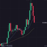 🔥玄人🔥　仮想通貨爆上げ共有　クリプト・アルトコイン・ビットコイン　スポーツベット　ブックメーカー
