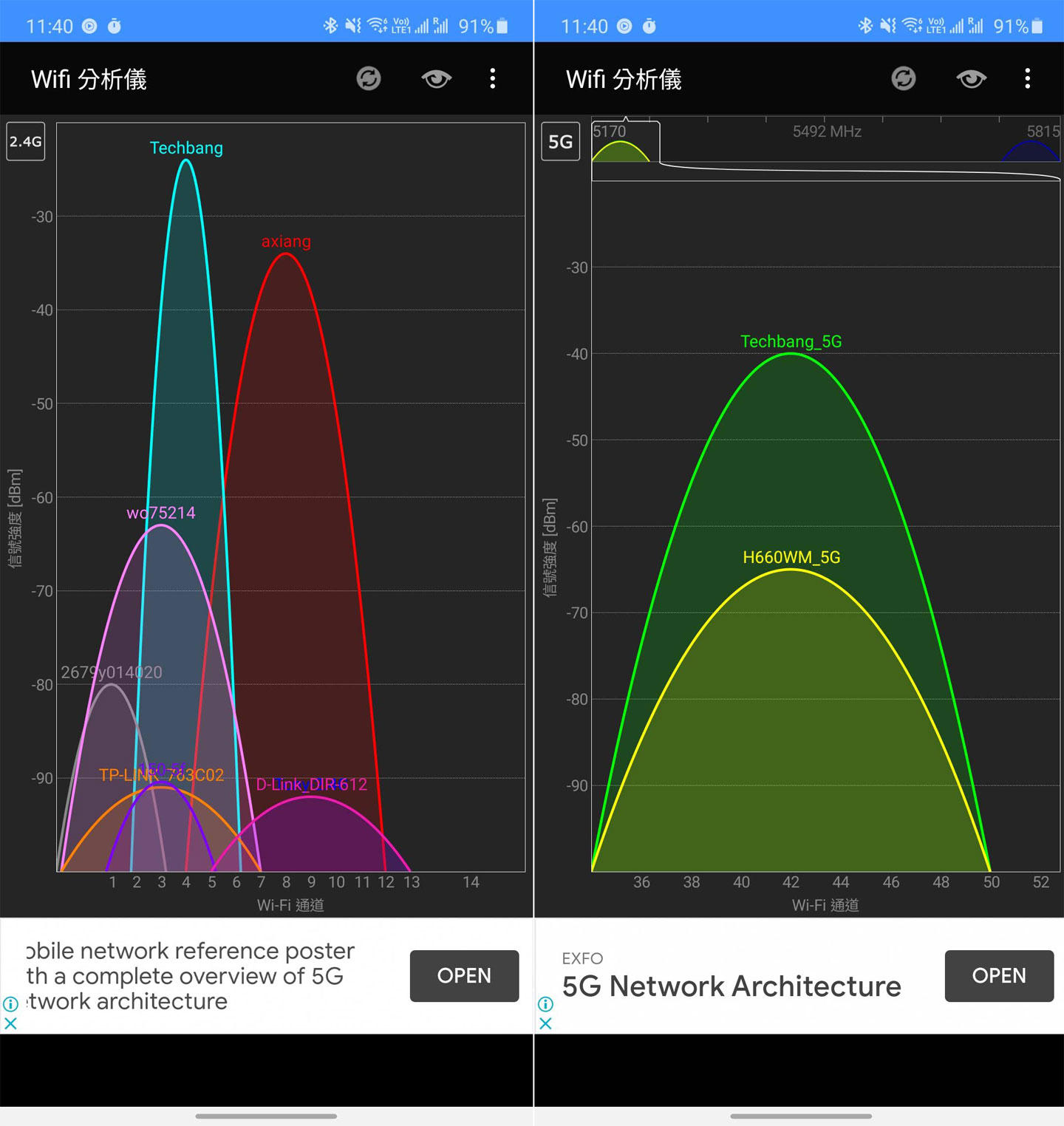 D-Link DIR X5460 Wi-Fi 6 雙頻無線路由器開箱與深度評測：高覆蓋、高傳輸、次世代效能旗艦！