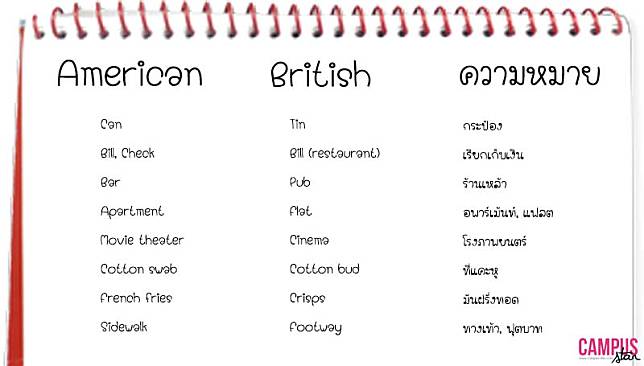 เปรียบเทียบคำศัพท์ภาษาอังกฤษ ระหว่างแบบอังกฤษและอเมริกัน ที่พบเจอได้บ่อย