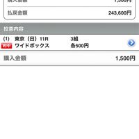 たまには当たる馬券師たち