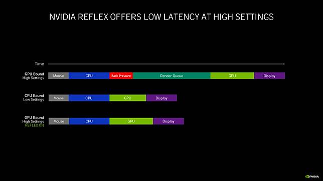 Nvidia Reflex幫你搶下 虹彩六號 圍攻行動 致勝先機 4gamers Line Today