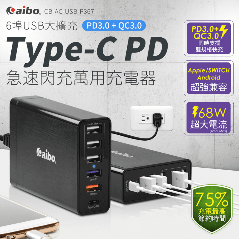 aibo急速閃充萬用充電器(CB-AC-USB-P367)6埠USB充電孔全家人3c充電沒煩惱！適用國際電壓，帶出國使用真便利！支援最新Type-C PD3.0快充，總輸出68W，充電更有效率！通過B