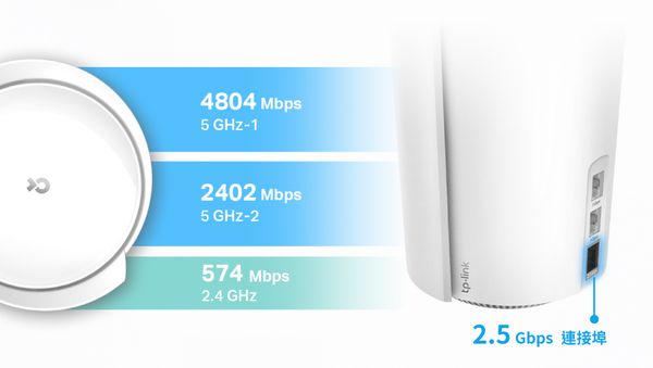TP-Link旗艦雙星Deco X95、Archer AX80迎接極致飆網新時代