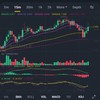 VIP.KNC/USDT