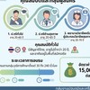 รับสมัคร อสพ.จ.อุตรดิตถ์ 2
