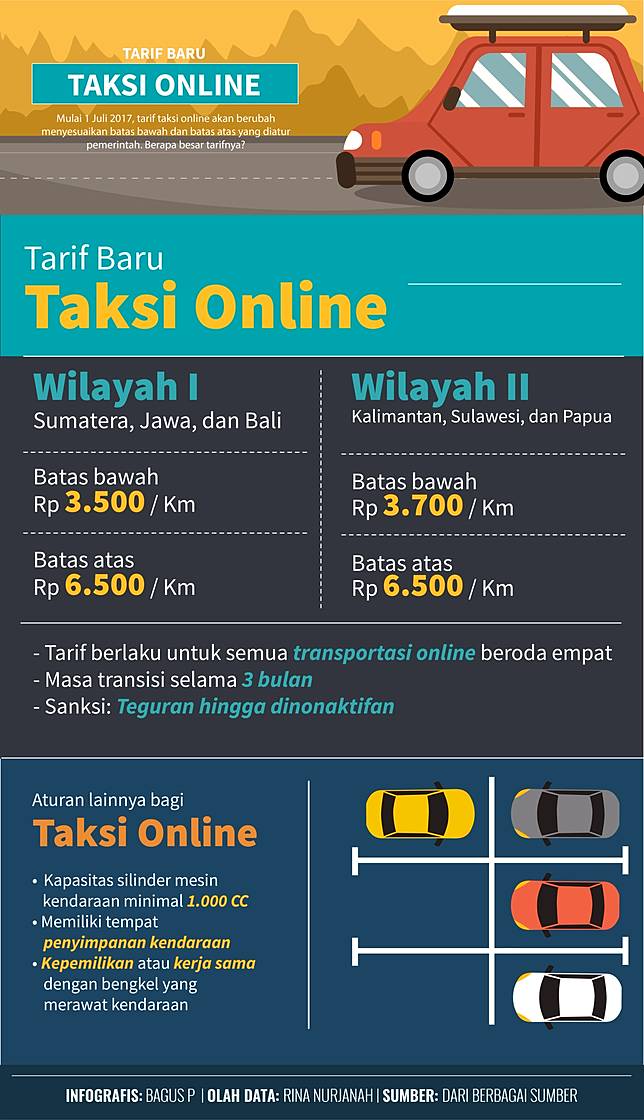 Beda Tarif Baru Taksi Online di Berbagai Wilayah 