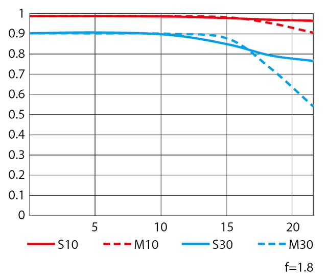 Nikon正式發表NIKKOR Z 135mm f/1.8 S Plena絕美大光圈定焦鏡！