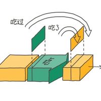 「中国語文法講義」で学ぶ中国語