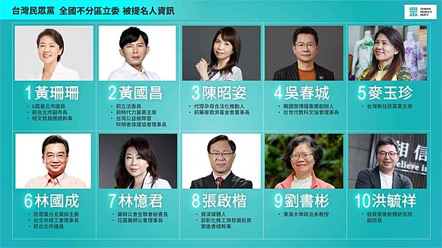 民眾黨公布不分區名單。圖／民眾黨提供