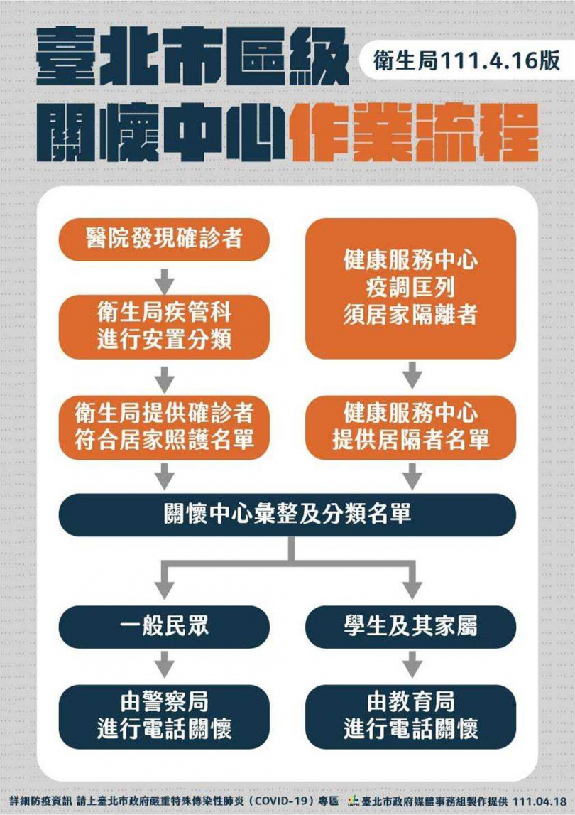 台北市今啟動信義區試辦在家照護機制。（圖／北市府提供）